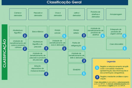 Imagem REGISTRO DE ESTABELECIMENTO NO SERVIÇO DE INSPEÇÃO FEDERAL